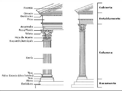 Arte Torreherberos Elementos De Arquitectura Griega