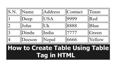 How To Create Table Using Table Tag In Html For Beginner Youtube