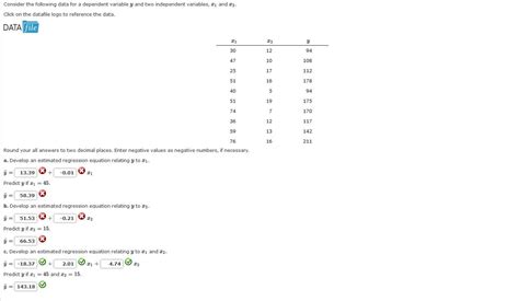 Solved Consider The Following Data For A Dependent Variable 43 OFF