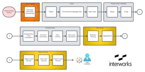 The Medallion Data Architecture - InterWorks