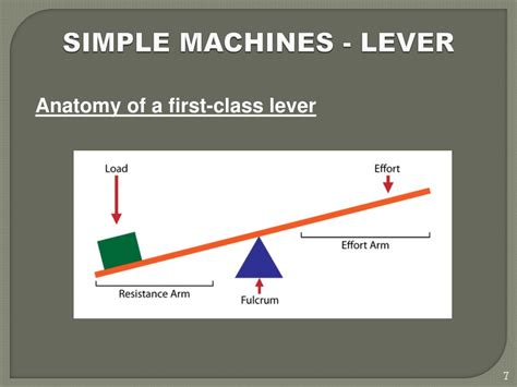 simple machines lever powerpoint