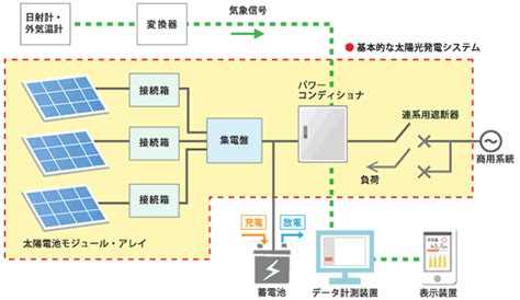 産業用太陽光発電とは 株式会社skcエナジー