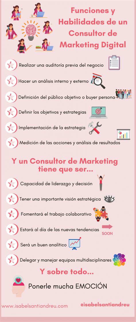 Consultor De Marketing Digital Q E Hace Y C Mo Te Ayuda