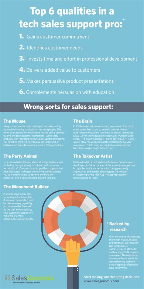 Technical Sales Support Pros 6 Traits Of Top Performers