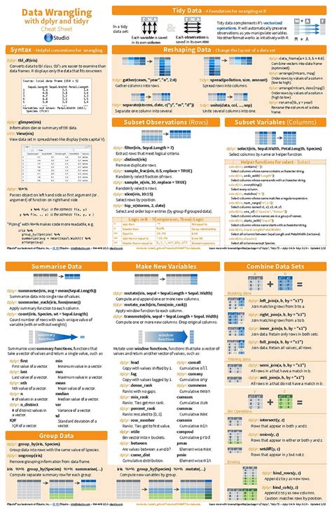 Data Wrangling with dplyr and tidyr in R: Cheat Sheet : datascience