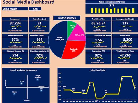 Dynamic Excel Dashboard and Charts with Your Own Metrics - Expertly ...