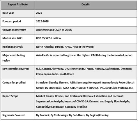 Photocatalytic Water Splitting Device Market Size & Forecast (2022-2028)