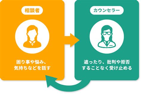 カウンセリングとは？どんな内容？効果や料金も解説！｜資格のキャリカレ