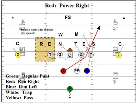 Installing the Purdue Punt Formation - Football Toolbox