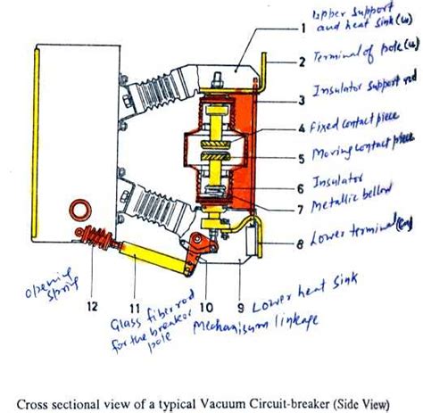 Breaking It Down Understanding The Vacuum Circuit Breaker Diagram