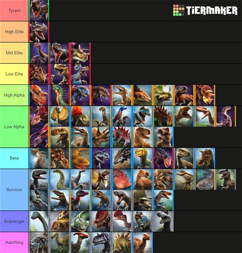 Jurassic World Alive V1.1 Tier List (Community Rankings) - TierMaker