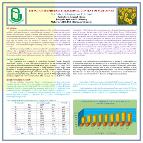 Pdf Effect Of Sulphur On Yield And Oil Content Of Sunflower