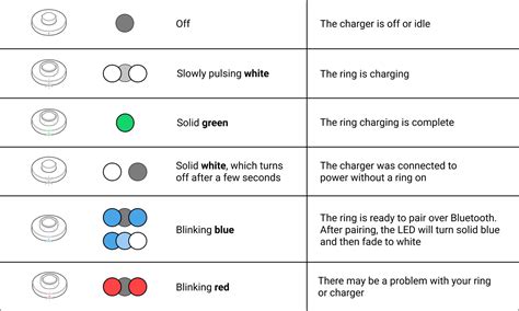 How To Use Your Oura Charger Oura Help