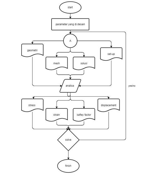 Gambar 4 Diagram Alir 24 Langkah Pemodelan Dan Simulasi Download