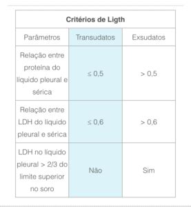 A análise laboratorial do líquido pleural Portal Afya