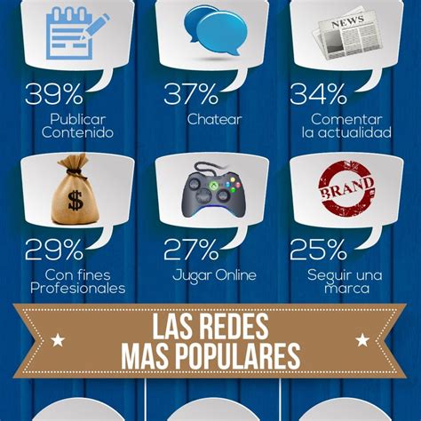 Para Qu Usamos Las Redes Sociales Dymarketing