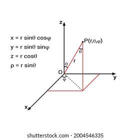 Types Slope Line Mathematics Positive Negative Stock Vector Royalty