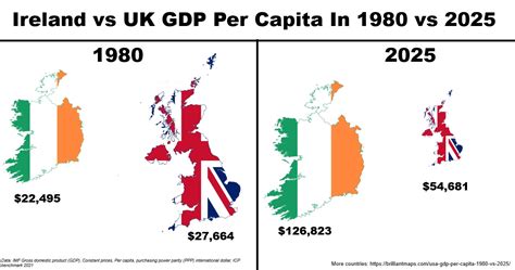 The 15 Countries Richer Than The US In 1980 & How They Are Doing In