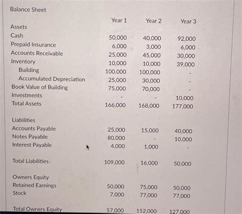 Solved Balance Sheet