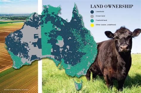 Agriculture Dominates Australias Land Use Virtual Pie Chart Reveals