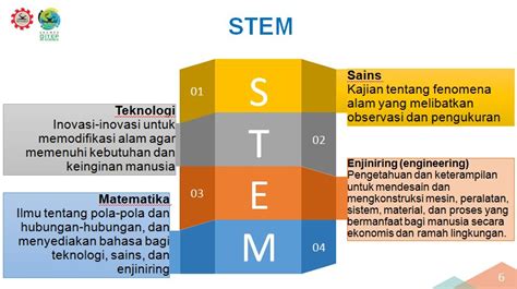 Sistem Pendukung Pembelajaran Abad 21 Pak Pandani Belajar Dan Berbagi