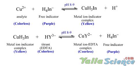 Determine Of Copper Ii Ions By Edta Titration ~ Chemistry Dictionary