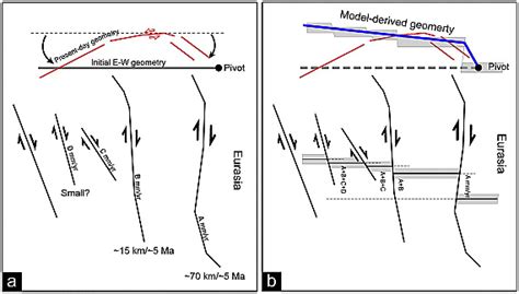 Geomorphic And Structural Variations Along The Doruneh Fault System