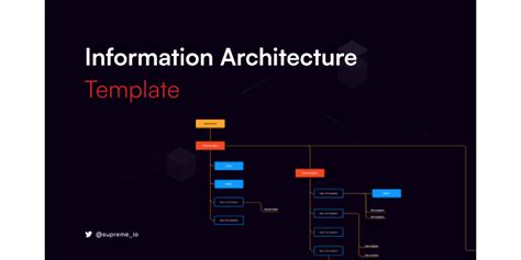 Reusable Information Architecture Template | Figma