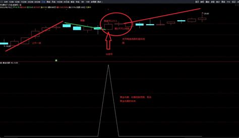 通达信《黄金右脚》升级版金钻指标 幅图排序选股公式 右侧选股思路 源码文件分享 通达信公式 股海网