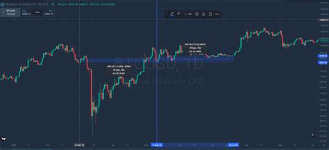 Technical Perspectives On Bitcoins Upcoming Halving Simplefx Blog