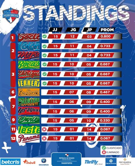 Tabla De Posiciones Beisbol Bee Beverie