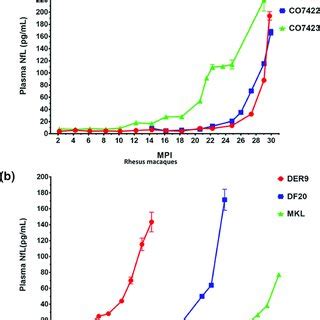 Western Blot Analysis Of Macaque Brain Homogenates And Inocula