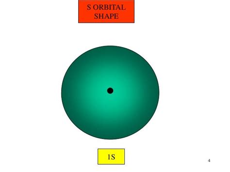 Orbital Geometry