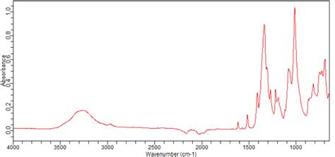 Difluoromethyl Phenylboronic Acid Ft Ir