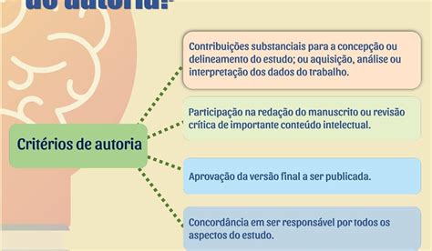 Autoria E Materialidade - MOMENTO ABNT - BIBIPPUR/UFRJ: QUAIS CRITÉRIOS PARA DEFINIÇÃO DE AUTORIA?