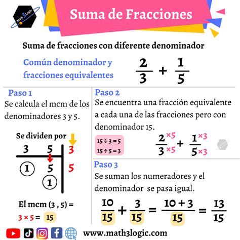 Suma Y Resta De Fracciones Con Diferente Denominador Math3logic