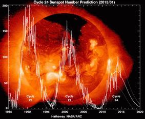 Earth & Space Science Diagrams: Uses & Examples | Study.com