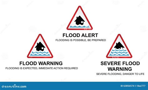 Flood Warning Signs Vector Illustration | CartoonDealer.com #63856574