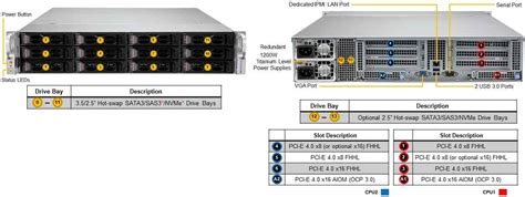 Anewtech Systems SYS 620C TN12R Rackmount Server Supermicro CloudDC Server