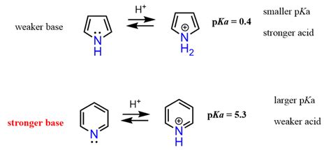 Basicity Of Amines Chemistry Steps