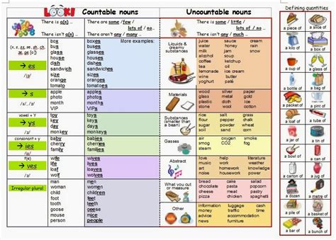 GRADE ENGLISH Countable And Uncountable Nouns 810 Hot Sex Picture