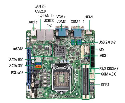 Intel Core Mini Itx Motherboard With Rich I O And Hdmi