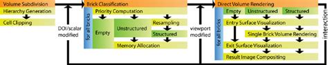 figure shows  rendering pipeline    method
