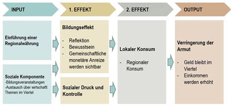 Solidarische Ökonomie Personal und Führung