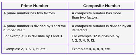 Integers Definition