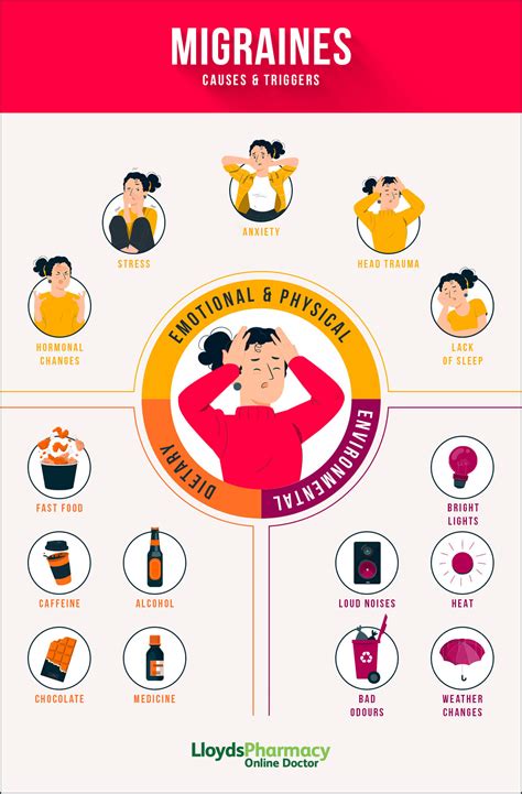 Does Diet Affect Migraines? | LloydsPharmacy Online Doctor UK