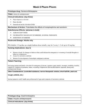 Week 6 Pharm Phorm Week 6 Medications Week 6 Pharm Phorm Prototype