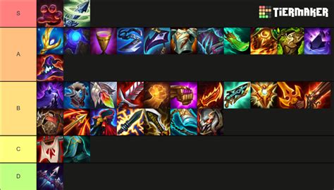 TFT Radiant Items Set 8 Tier List Community Rankings TierMaker