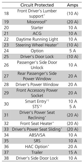 Honda Cr V Interior Fuse Box Fuse Locations