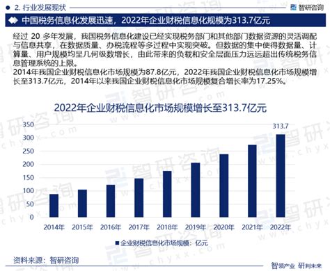 2024 2030年中国企业财税信息化行业市场全景评估及发展趋势研究报告智研咨询